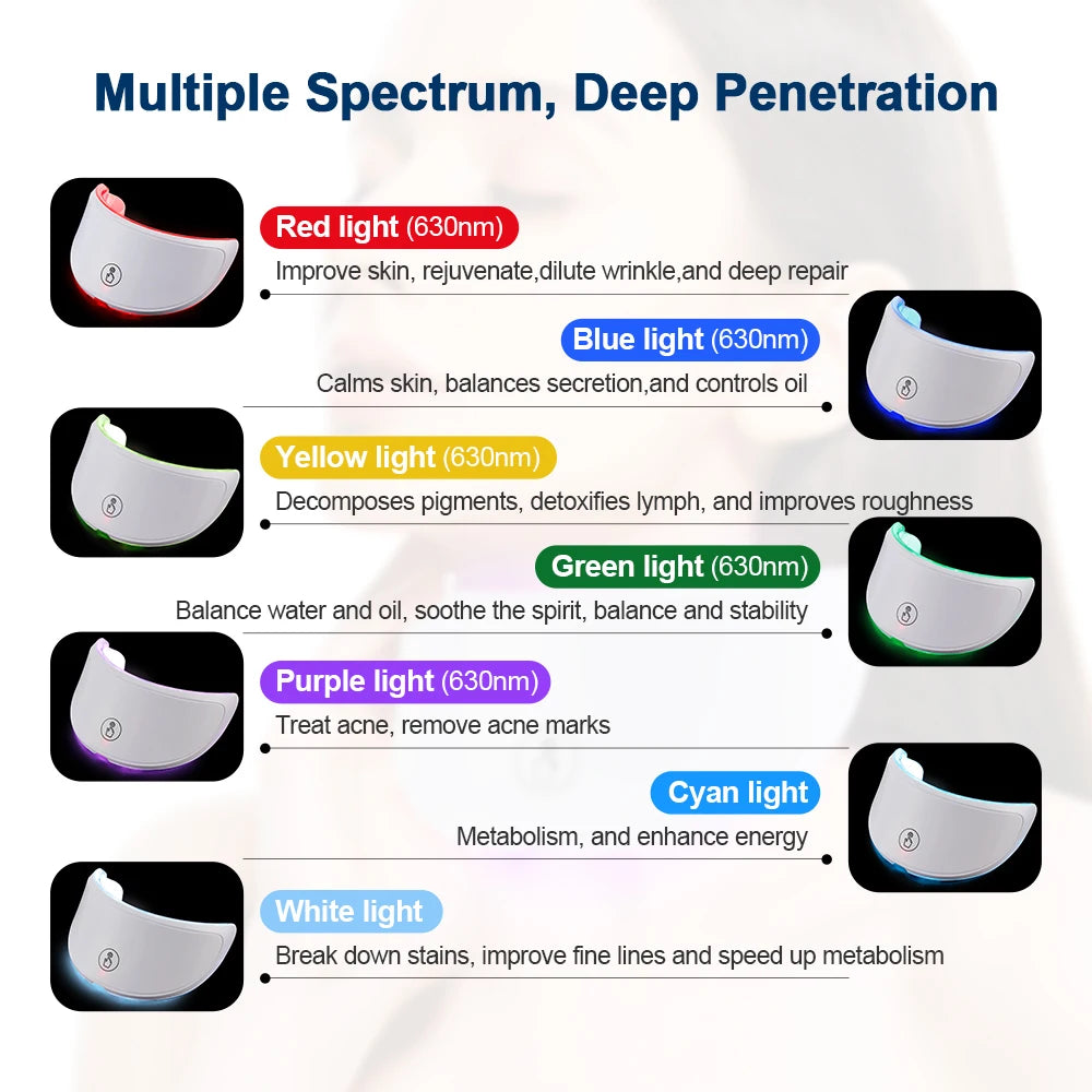 7-Color LED Light Therapy Face & Neck Mask | Skin Tightening, Anti-Aging & Rejuvenation